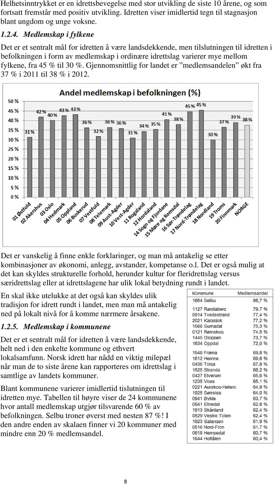 Medlemskap i fylkene Det er et sentralt mål for idretten å være landsdekkende, men tilslutningen til idretten i befolkningen i form av medlemskap i ordinære idrettslag varierer mye mellom fylkene,