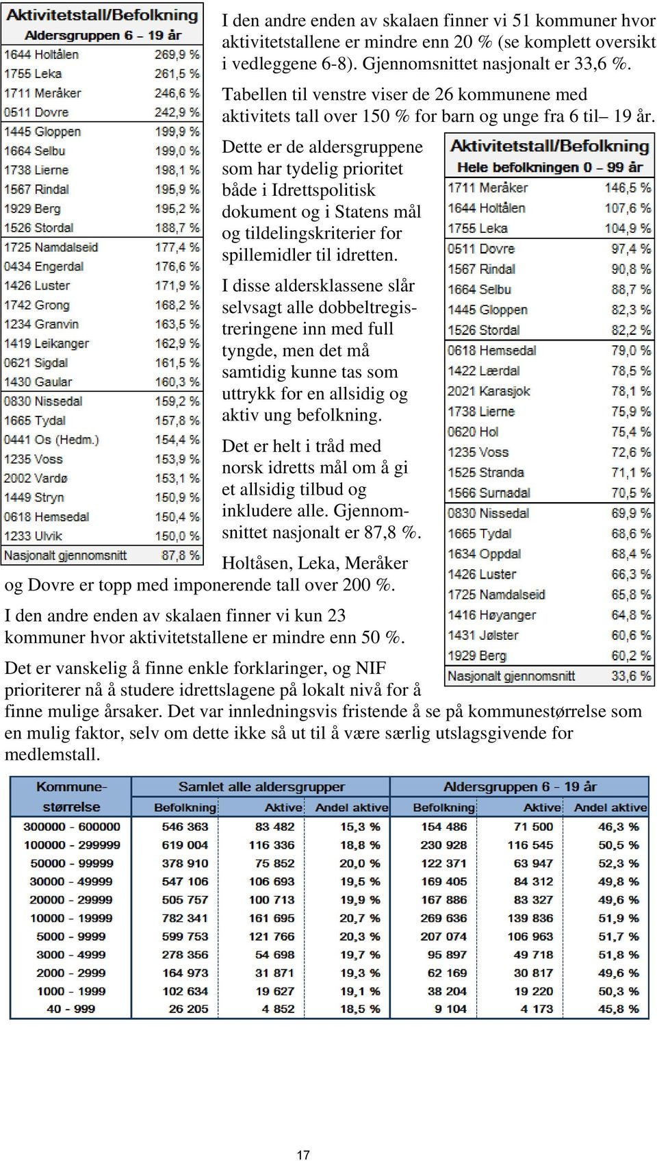 Dette er de aldersgruppene som har tydelig prioritet både i Idrettspolitisk dokument og i Statens mål og tildelingskriterier for spillemidler til idretten.