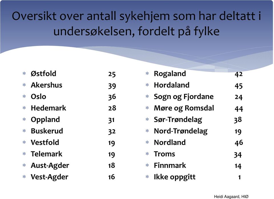 Romsdal 44 Oppland 31 Sør Trøndelag 38 Buskerud 32 Nord Trøndelag 19 Vestfold 19 Nordland