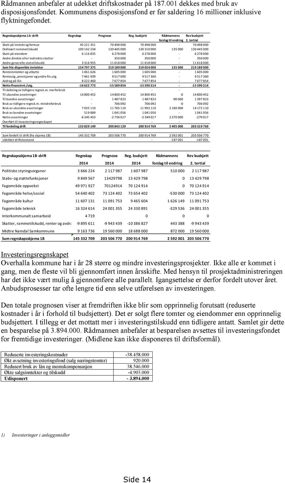 tertial Skatt på inntekt og formue 45 221 351 70 498 000 70 498 000-70 498 000 Ordinært rammetilskudd 100 142 234 130 445 000 130 310 000 135 000 130 445 000 Skatt på eiendom 6 116 835 6 278 000 6