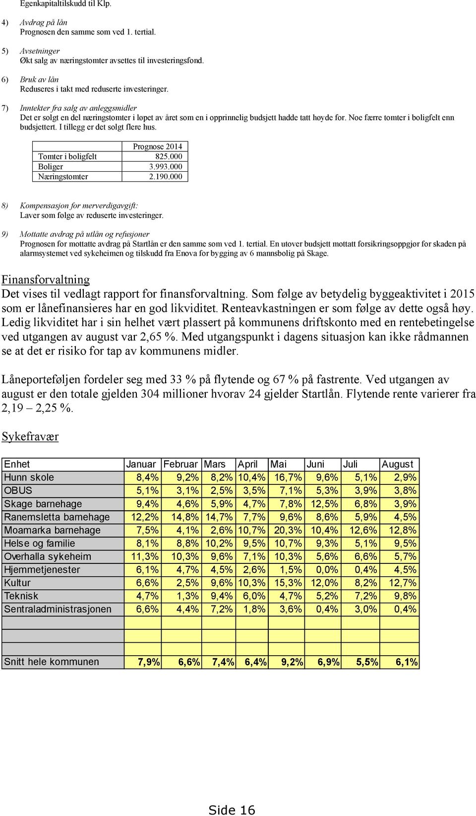 7) Inntekter fra salg av anleggsmidler Det er solgt en del næringstomter i løpet av året som en i opprinnelig budsjett hadde tatt høyde for. Noe færre tomter i boligfelt enn budsjettert.