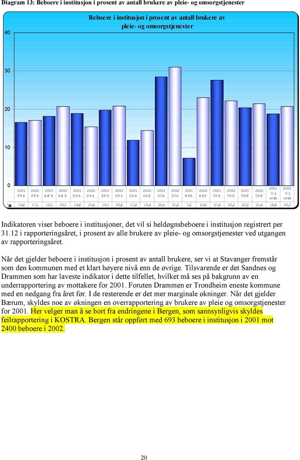 registrert per 31.12 i rapporteringsåret, i prosent av alle brukere av pleie- og omsorgstjenester ved utgangen av rapporteringsåret.