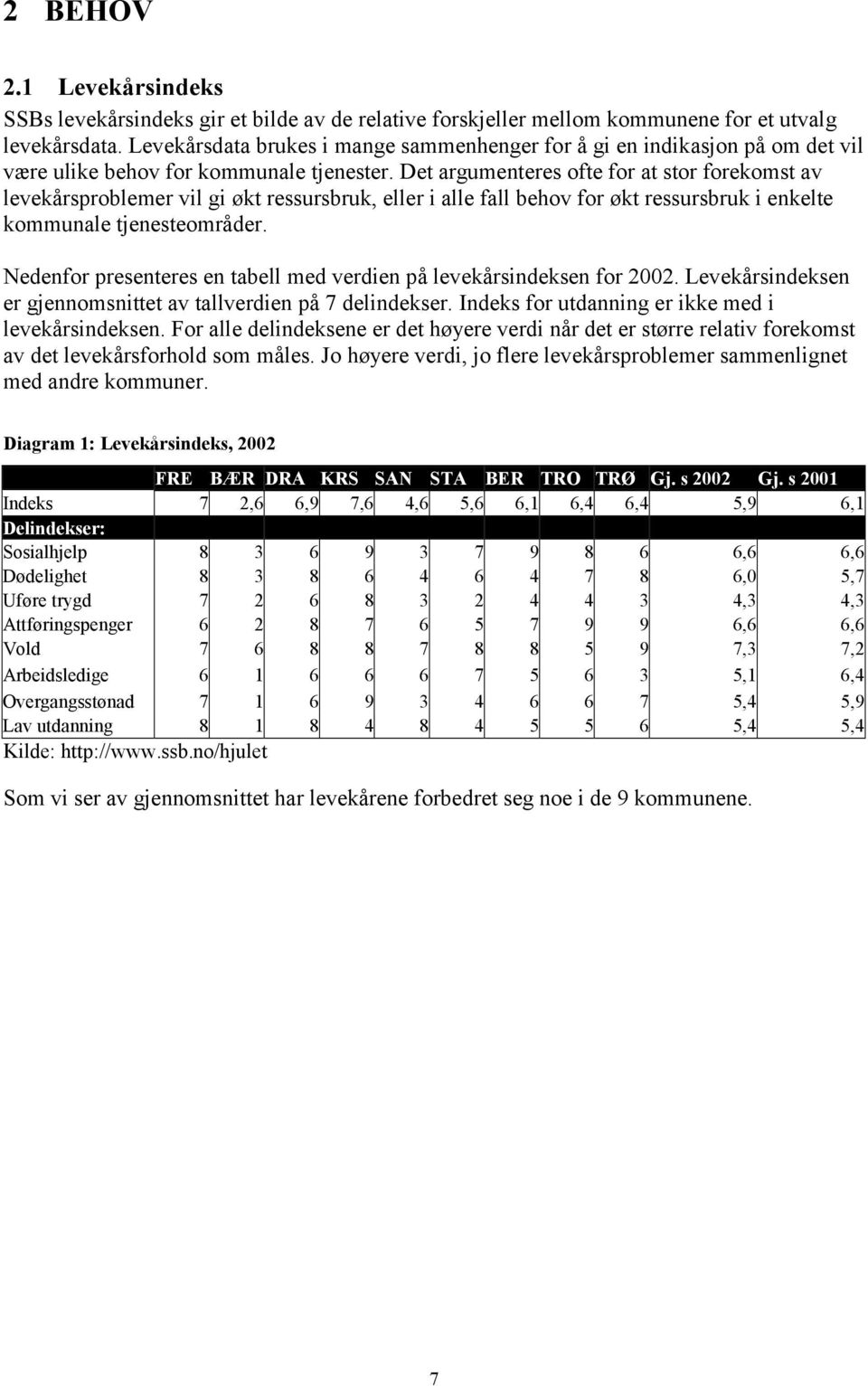 Det argumenteres ofte for at stor forekomst av levekårsproblemer vil gi økt ressursbruk, eller i alle fall behov for økt ressursbruk i enkelte kommunale tjenesteområder.