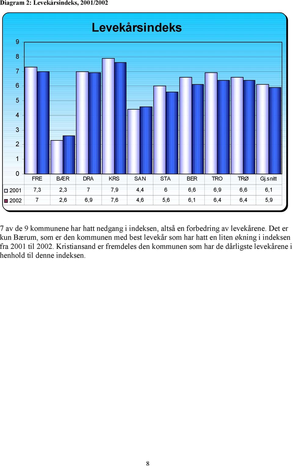 levekårene.