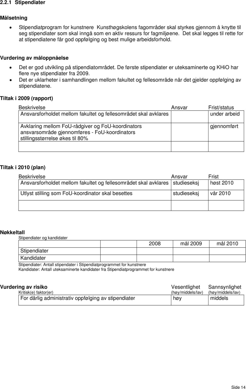 De første stipendiater er uteksaminerte og KHiO har flere nye stipendiater fra 2009. Det er uklarheter i samhandlingen mellom fakultet og fellesområde når det gjelder oppfølging av stipendiatene.