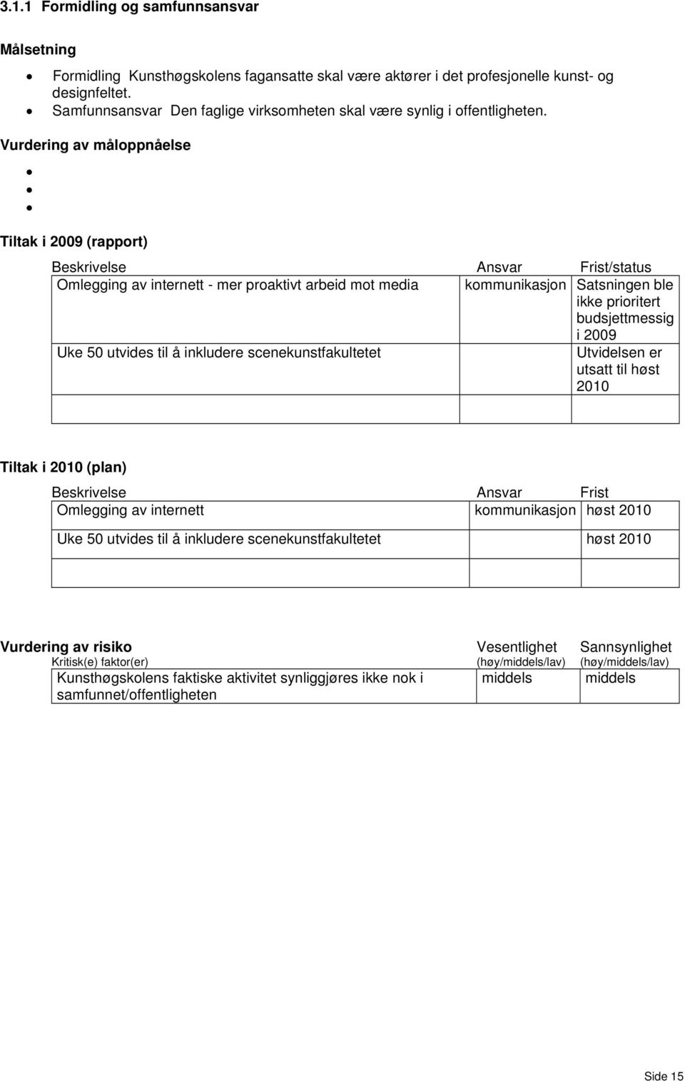 Vurdering av måloppnåelse Omlegging av internett - mer proaktivt arbeid mot media kommunikasjon Satsningen ble ikke prioritert budsjettmessig i 2009 Uke 50 utvides til å inkludere