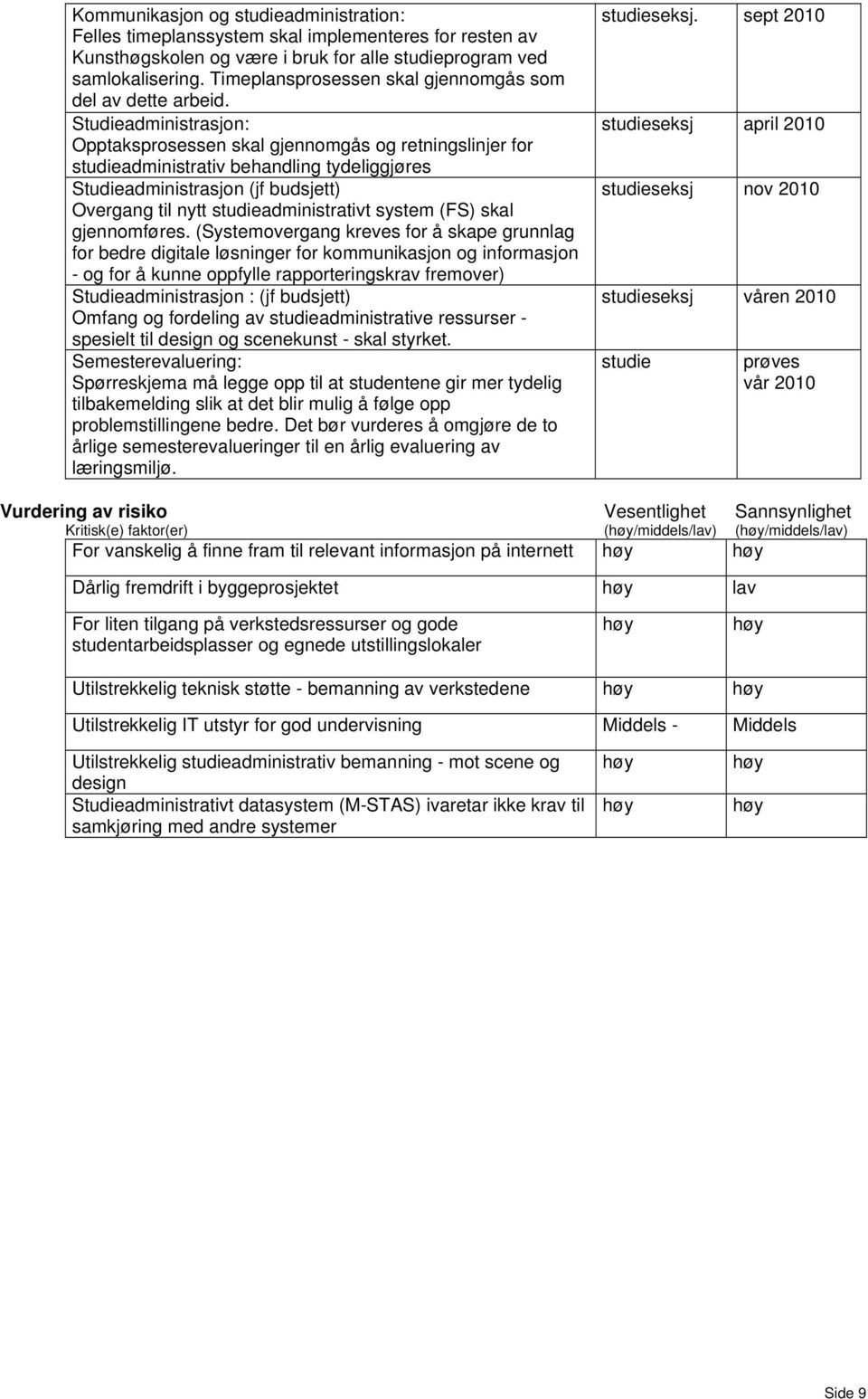 Studieadministrasjon: Opptaksprosessen skal gjennomgås og retningslinjer for studieadministrativ behandling tydeliggjøres Studieadministrasjon (jf budsjett) Overgang til nytt studieadministrativt