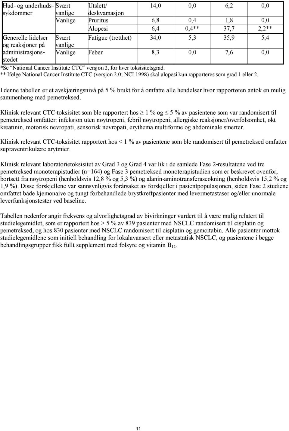 ** Ifølge National Cancer Institute CTC (versjon 2.0; NCI 1998) skal alopesi kun rapporteressom grad 1 eller 2.