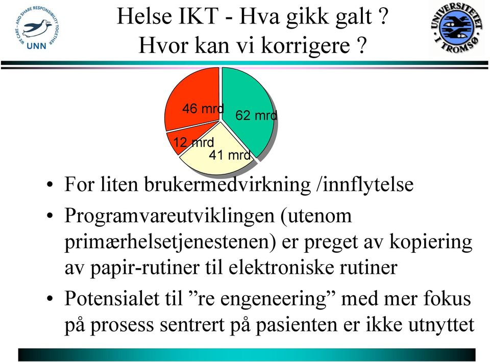 Programvareutviklingen (utenom primærhelsetjenestenen) er preget av kopiering av