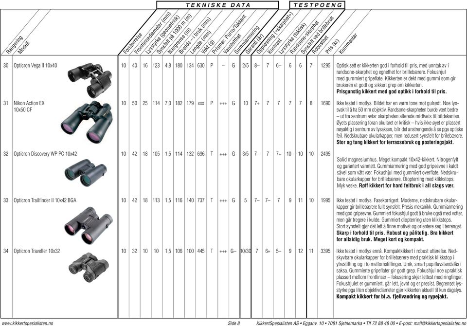 31 Nikon Action EX 10 50 25 114 7,0 182 179 xxx P +++ G 10 7+ 7 7 7 7 8 1690 Ikke testet i motlys. Bildet har en varm tone mot gulrødt. Noe lys- 10x50 CF svak til å ha 50 mm objektiv.