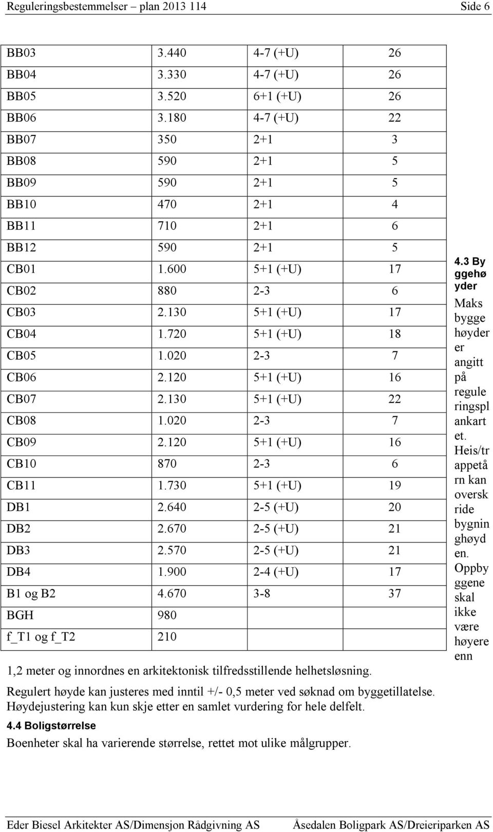 020 2-3 7 CB06 2.120 5+1 (+U) 16 CB07 2.130 5+1 (+U) 22 CB08 1.020 2-3 7 CB09 2.120 5+1 (+U) 16 CB10 870 2-3 6 CB11 1.730 5+1 (+U) 19 DB1 2.640 2-5 (+U) 20 DB2 2.670 2-5 (+U) 21 DB3 2.