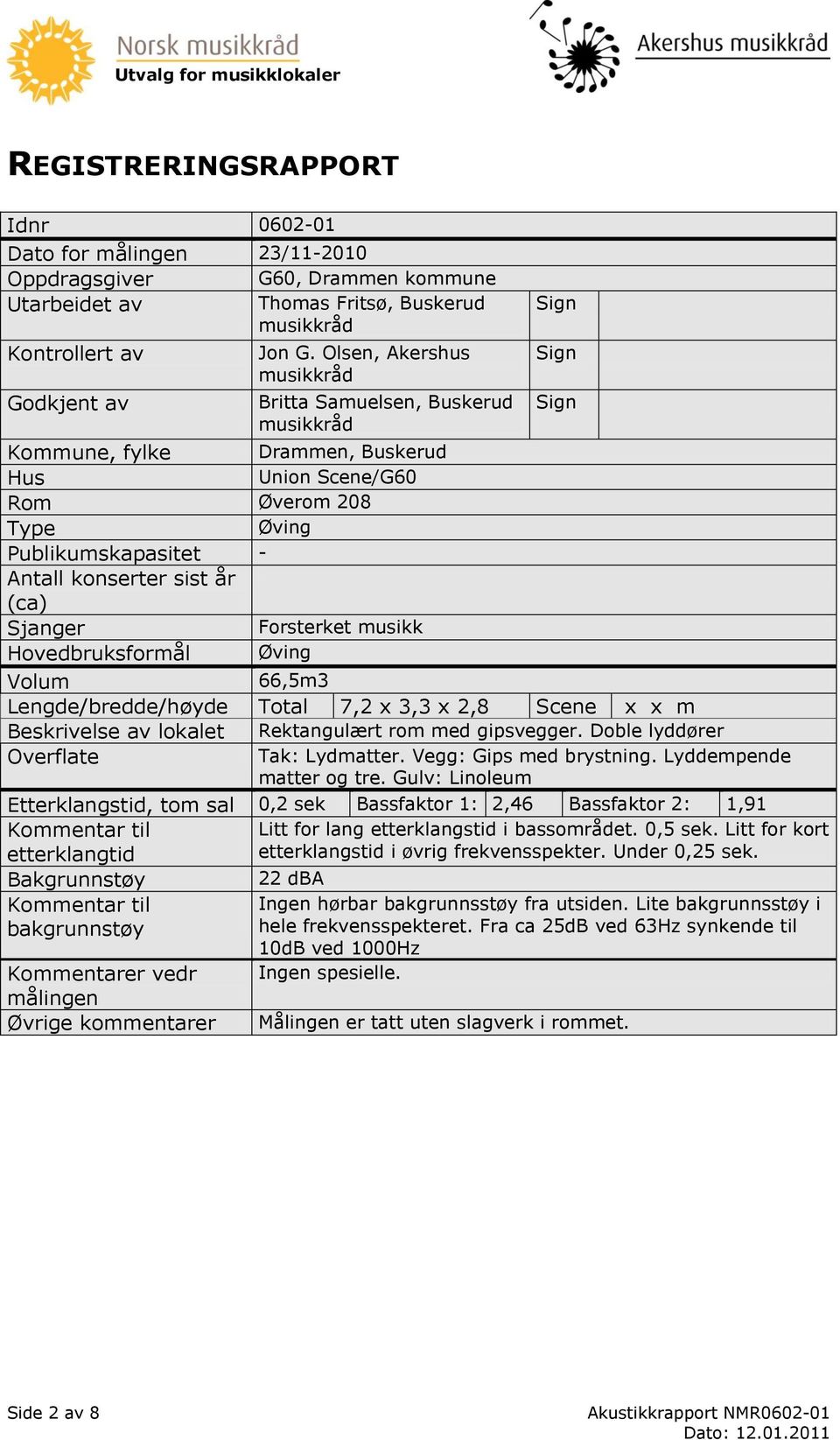 Sjanger Forsterket musikk Hovedbruksformål Øving Volum 66,5m3 Lengde/bredde/høyde Total 7,2 x 3,3 x 2,8 Scene x x m Beskrivelse av lokalet Rektangulært rom med gipsvegger.