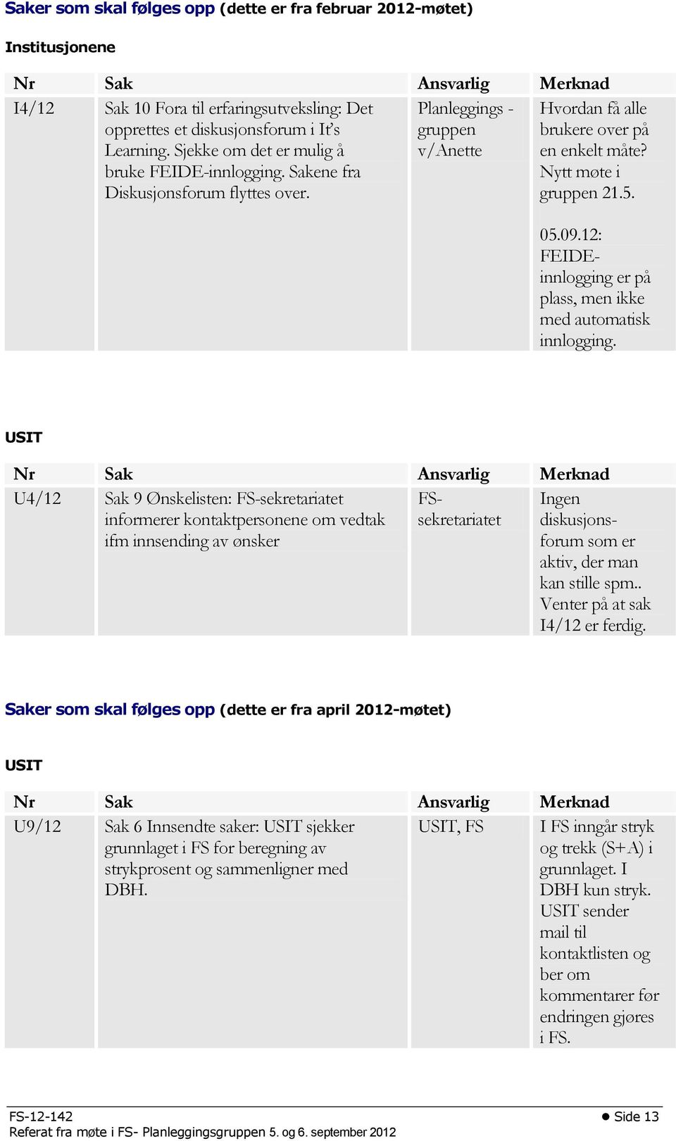 09.12: FEIDEinnlogging er på plass, men ikke med automatisk innlogging.