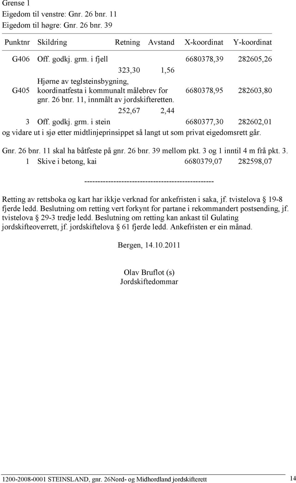 godkj. grm. i stein 6680377,30 282602,01 og vidare ut i sjø etter midtlinjeprinsippet så langt ut som privat eigedomsrett går. Gnr. 26 bnr. 11 skal ha båtfeste på gnr. 26 bnr. 39 mellom pkt.