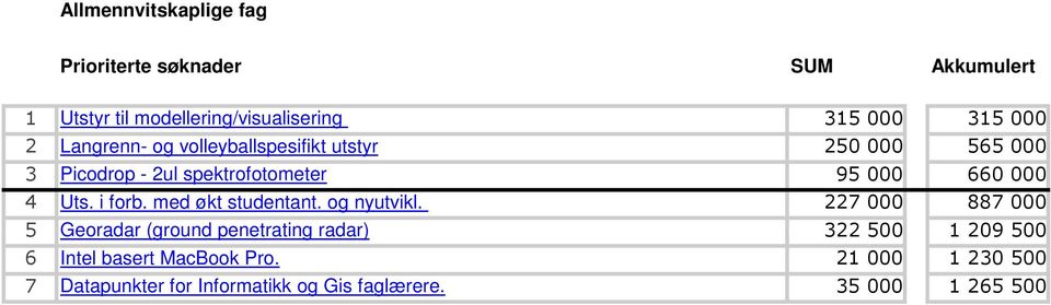 Uts. i forb. med økt studentant. og nyutvikl.