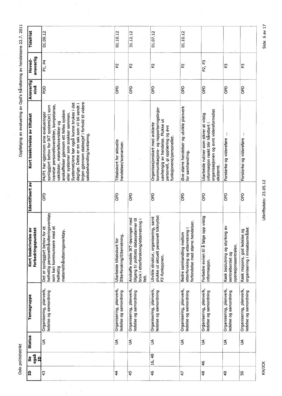 systemer som snakker sammen. Systemet/ene bør også kunne brukes i det daglige. Dette er en sak som vil bli sendt i linjen gjennom stabssjef i forhold til videre saksbehandling/avklaring. P1, 01.09.