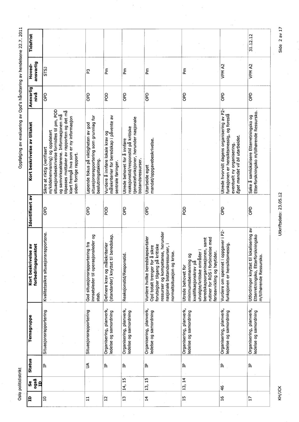 Informasjonen må tilpasses mottaker av rapporten og det må klart fremgå hva som er ny informasjon siden forrige rapport.