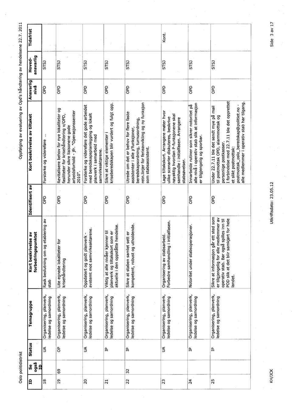 Revitalisere behov for nye lokaliteter og fasiliteter for krisehåndtering v/, herunder sikre liaisonene gode arbeidsforhold - jfr. "Operasjonssenter 2010.