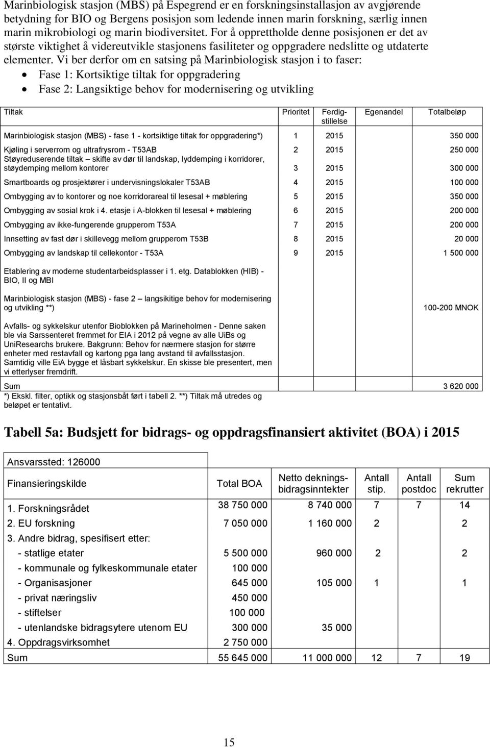 Vi ber derfor om en satsing på Marinbiologisk stasjon i to faser: Fase 1: Kortsiktige tiltak for oppgradering Fase 2: Langsiktige behov for modernisering og utvikling Tiltak Prioritet Ferdigstillelse