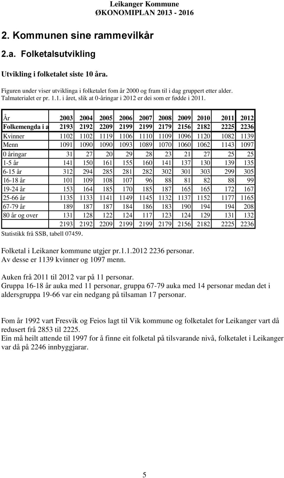 År 2003 2004 2005 2006 2007 2008 2009 2010 2011 2012 Folkemengda i alt 2193 2192 2209 2199 2199 2179 2156 2182 2225 2236 Kvinner 1102 1102 1119 1106 1110 1109 1096 1120 1082 1139 Menn 1091 1090 1090