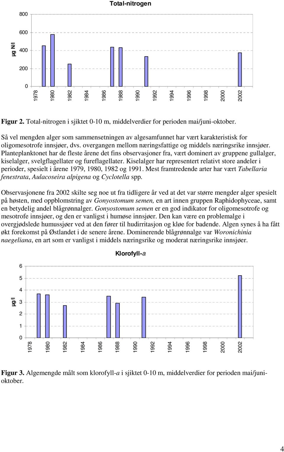 Planteplanktonet har de fleste årene det fins observasjoner fra, vært dominert av gruppene gullalger, kiselalger, svelgflagellater og fureflagellater.