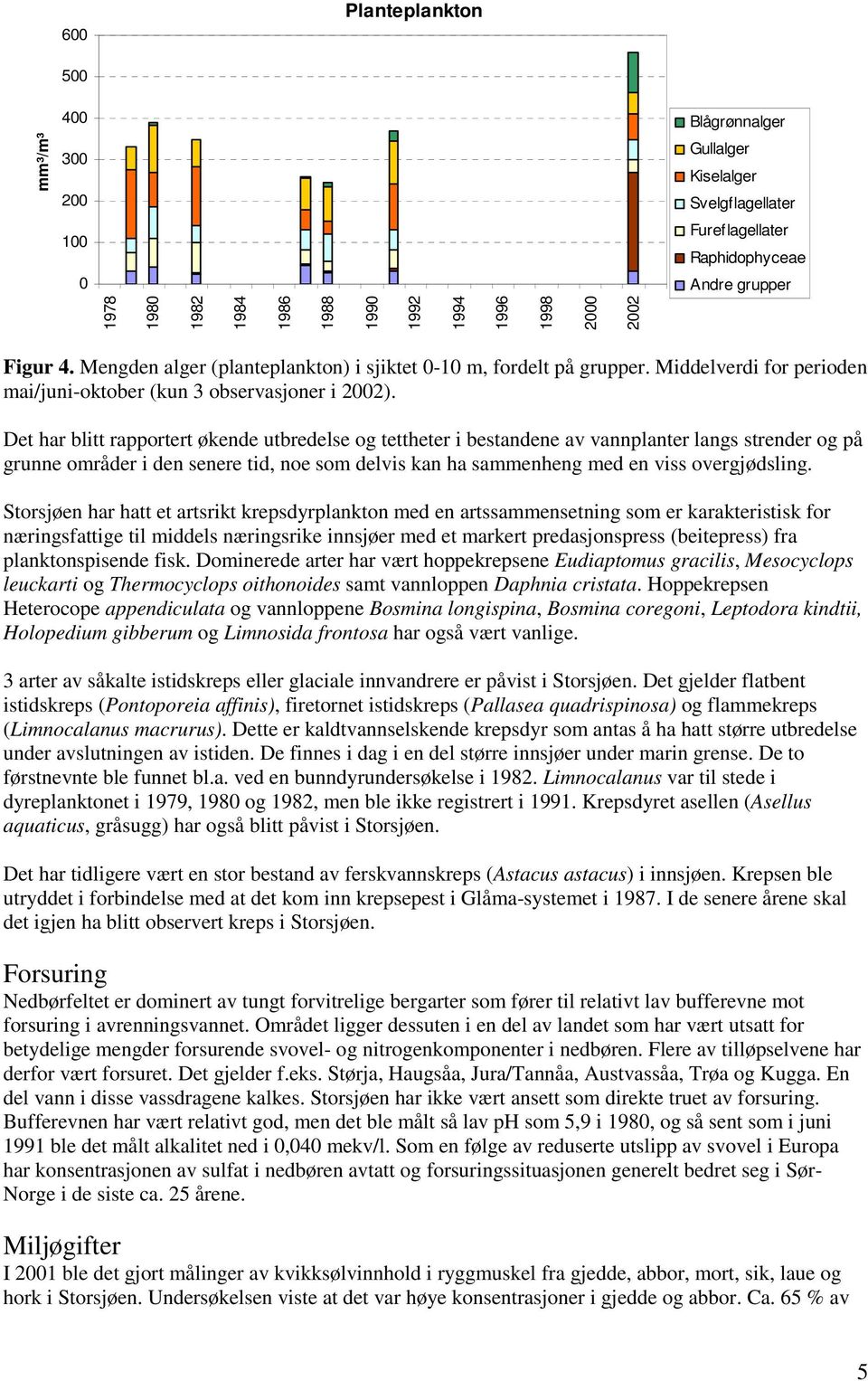 Det har blitt rapportert økende utbredelse og tettheter i bestandene av vannplanter langs strender og på grunne områder i den senere tid, noe som delvis kan ha sammenheng med en viss overgjødsling.