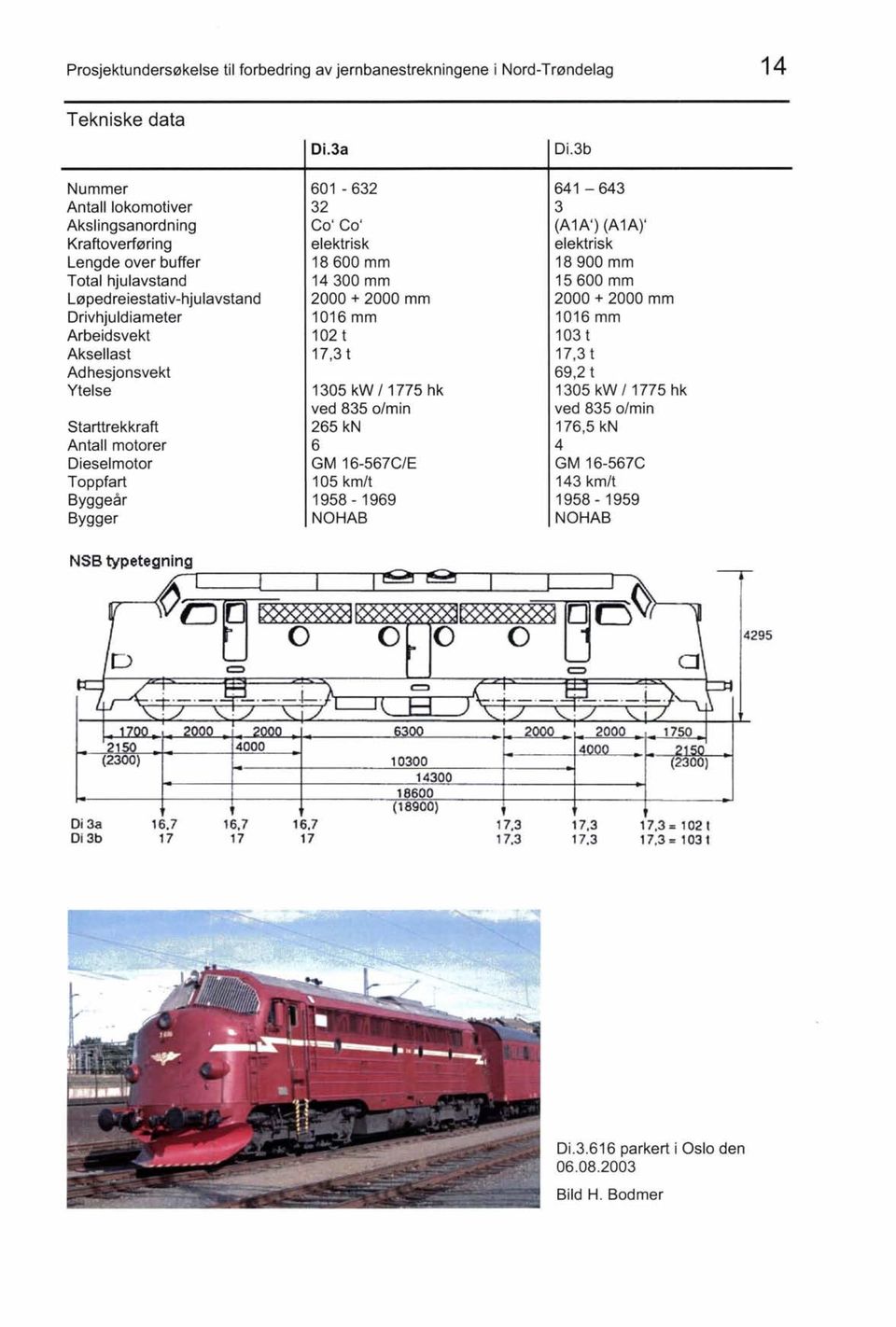 14300 mm 2000 + 2000 mm 1016 mm 102 t 17,3 t 1305 kw /1775 hk ved 835 o/min 265 kn 6 GM 16-567C/E 105 km/t 1958-1969 NOHAB Di.