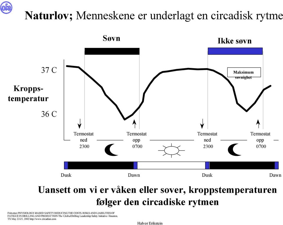 kroppstemperaturen følger den circadiske rytmen Fritt etter; PHYSIOLOGY-BASED SAFETY REDUCING THE COSTS, RISKS AND LIABILITIES