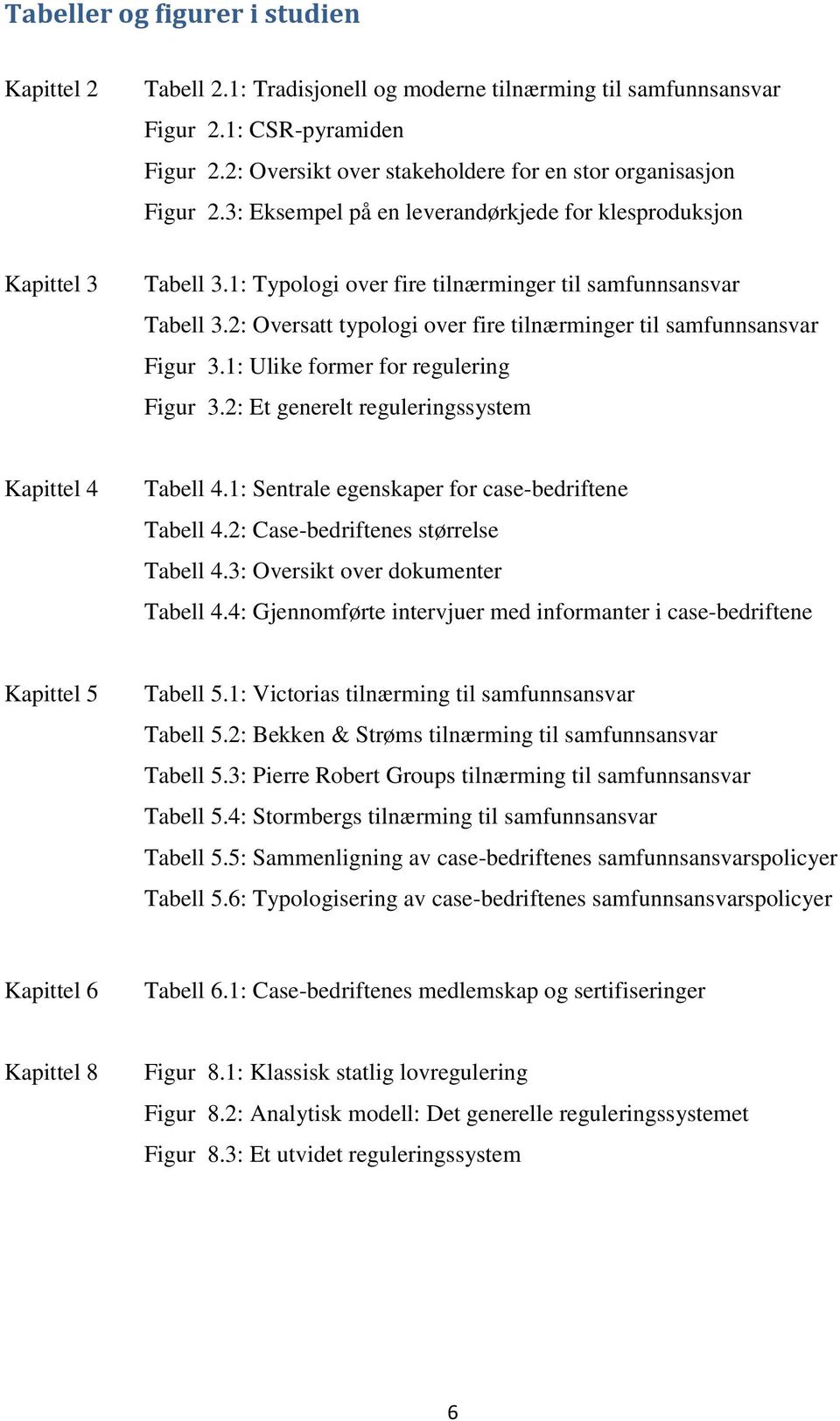 2: Oversatt typologi over fire tilnærminger til samfunnsansvar Figur 3.1: Ulike former for regulering Figur 3.2: Et generelt reguleringssystem Kapittel 4 Tabell 4.