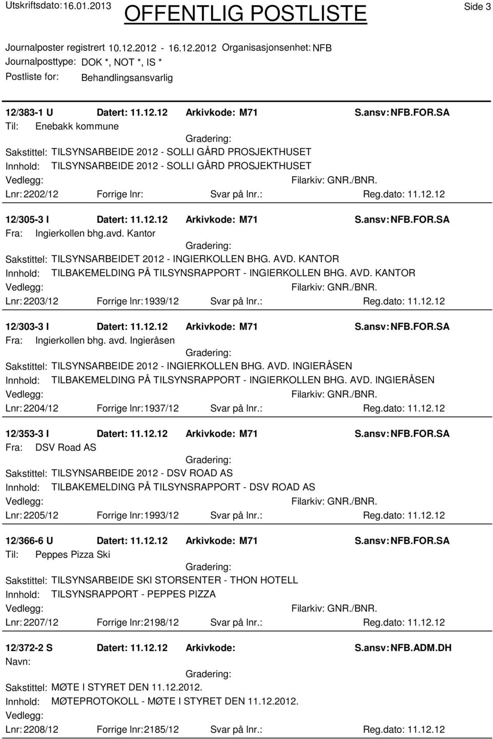 12 Arkivkode: M71 Til: Enebakk kommune Sakstittel: TILSYNSARBEIDE 2012 - SOLLI GÅRD PROSJEKTHUSET Innhold: TILSYNSARBEIDE 2012 - SOLLI GÅRD PROSJEKTHUSET Lnr: 2202/12 Forrige lnr: Svar på lnr.: Reg.