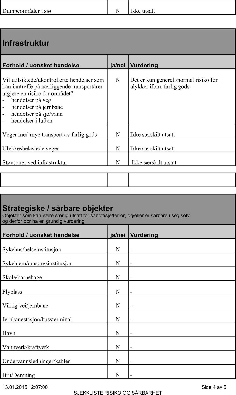 Vegermedmyetransportavfarlig gods Ikke særskiltutsatt Ulykkesbelastedeveger Ikke særskiltutsatt Støysonervedinfrastruktur Ikke særskiltutsatt Strategiske / sårbare objekter Objekter som kan være