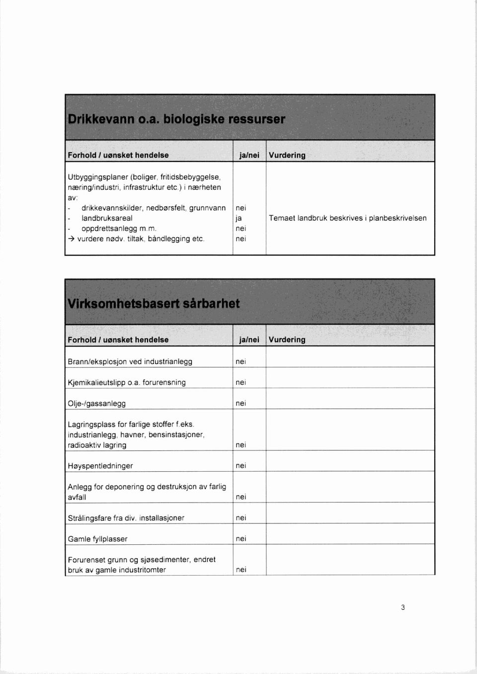 -) vurdere nødv tiltak bándleggmgetc Temael Iandbrukbeskrives i pianbeskrivelsen ForholdI uønsket hendelse Vurdering Brann/eksplosjonved induslrianlegg Klemlkalleulsllppo