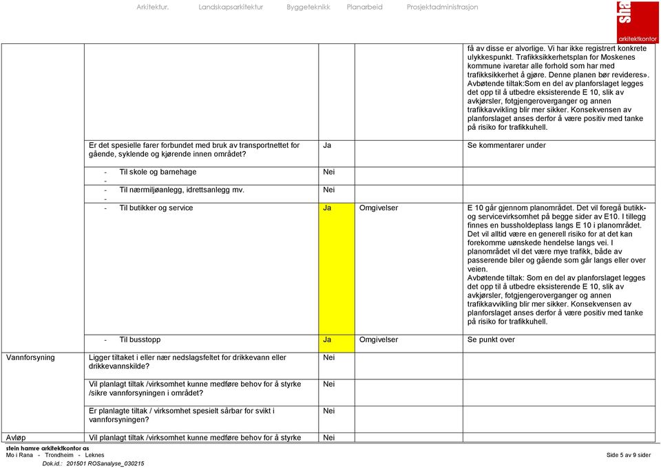 Avbøtende tiltak:som en del av planforslaget legges det opp til å utbedre eksisterende E 10, slik av avkjørsler, fotgjengeroverganger og annen trafikkavvikling blir mer sikker.