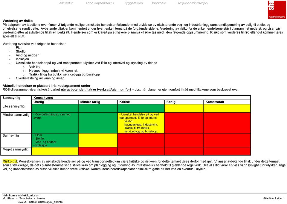 av risiko for de ulike hendelsene står i diagrammet nederst, og viser vår vurdering etter at avbøtende tiltak er iverksatt.