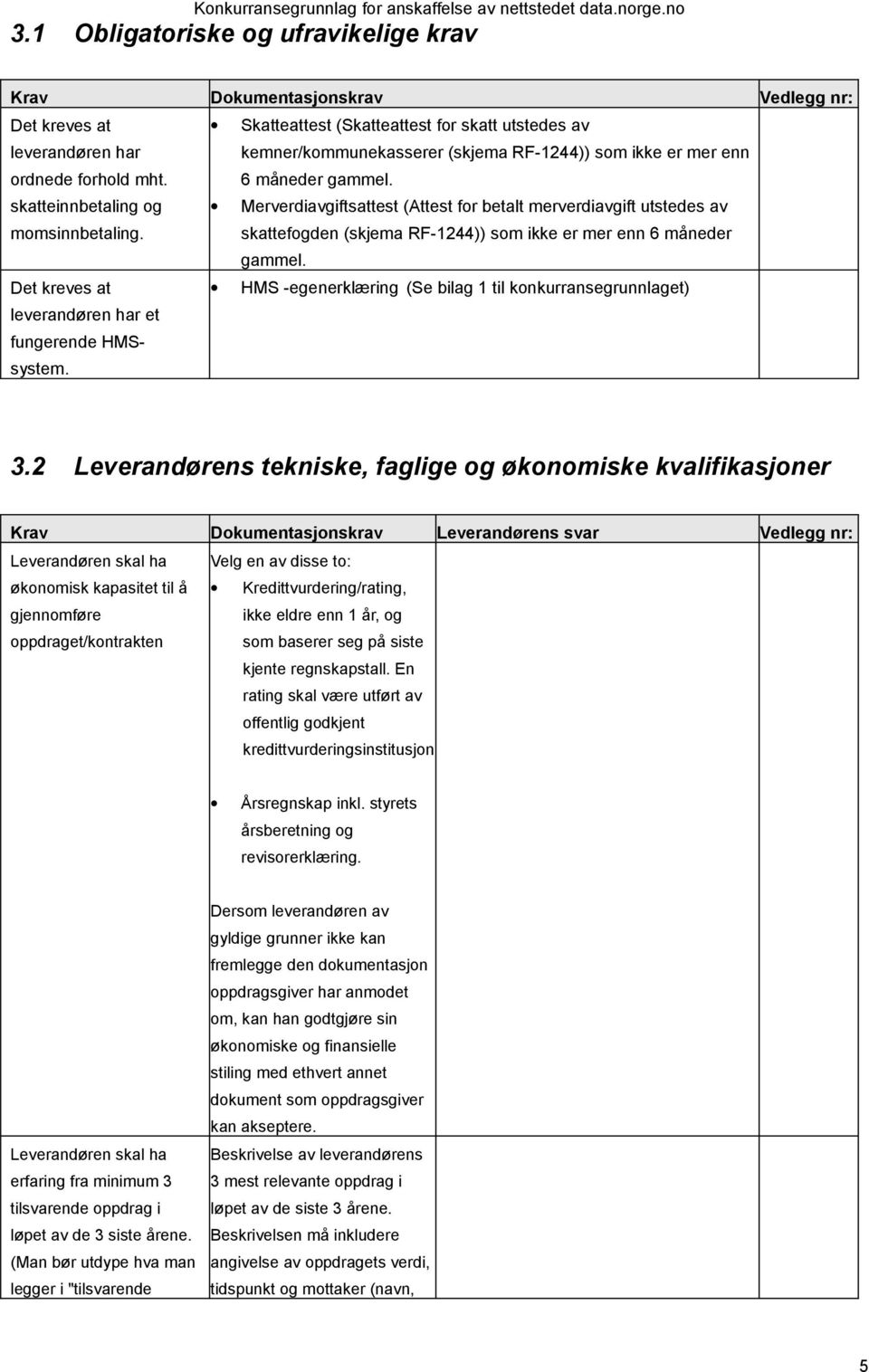 Merverdiavgiftsattest (Attest for betalt merverdiavgift utstedes av skattefogden (skjema RF-1244)) som ikke er mer enn 6 måneder gammel. Det kreves at leverandøren har et fungerende HMSsystem.