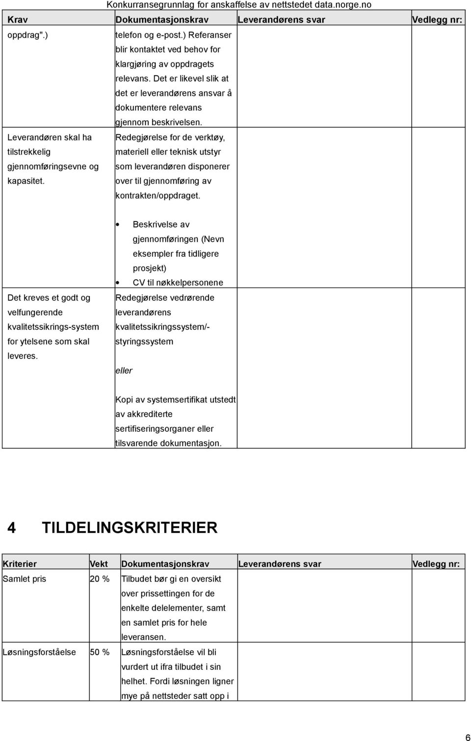 Redegjørelse for de verktøy, materiell eller teknisk utstyr som leverandøren disponerer over til gjennomføring av kontrakten/oppdraget.