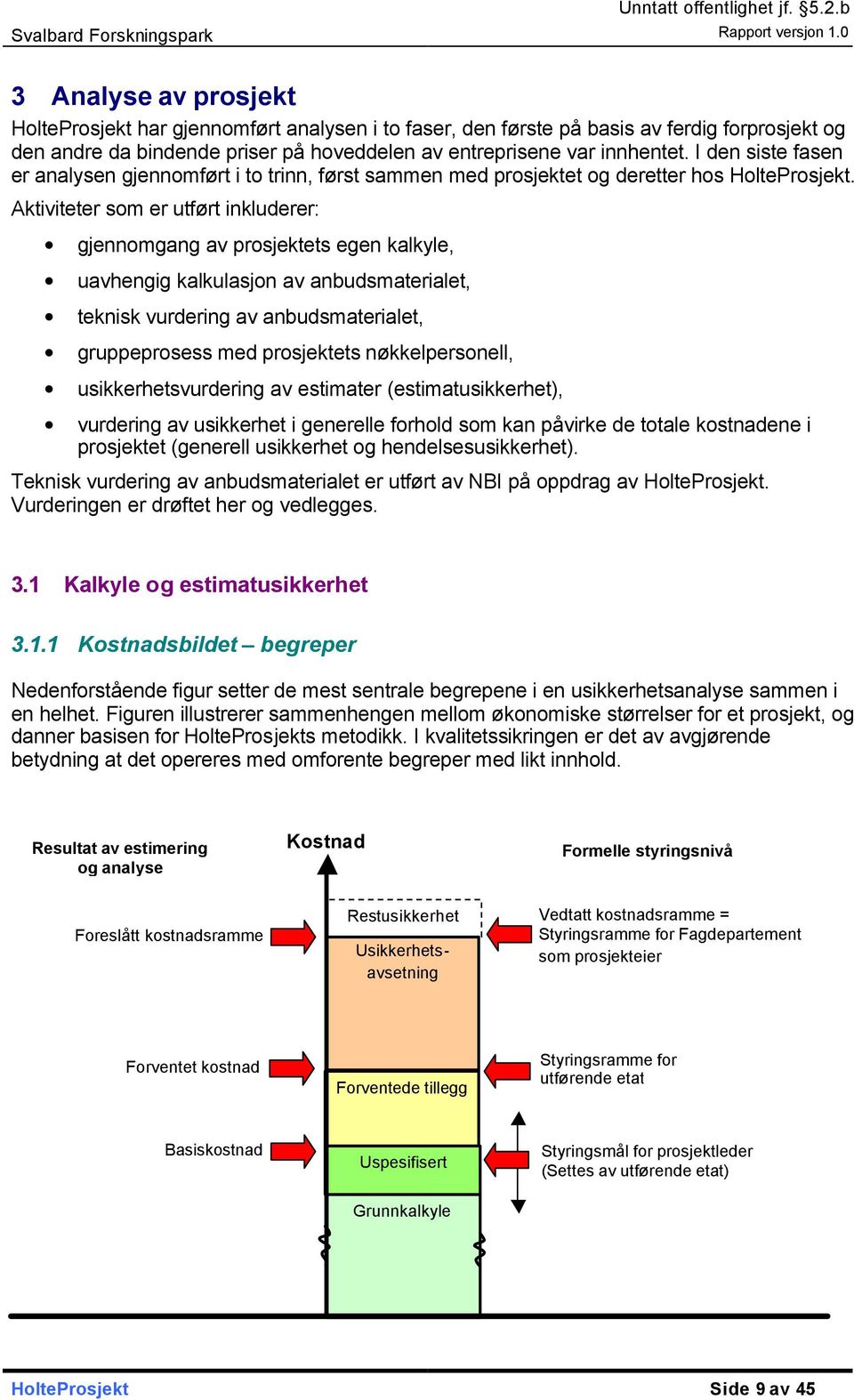 Aktiviteter som er utført inkluderer: gjennomgang av prosjektets egen kalkyle, uavhengig kalkulasjon av anbudsmaterialet, teknisk vurdering av anbudsmaterialet, gruppeprosess med prosjektets