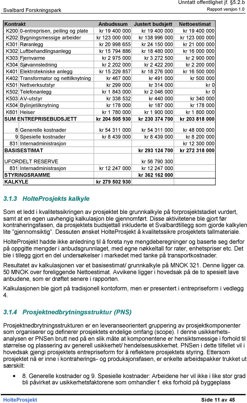 Sjøvannsledning kr 2 202 000 kr 2 422 200 kr 2 200 000 K401 Elektrotekniske anlegg kr 15 229 857 kr 18 276 000 kr 16 500 000 K402 Transformator og nettilknytning kr 467 000 kr 491 000 kr 500 000 K501