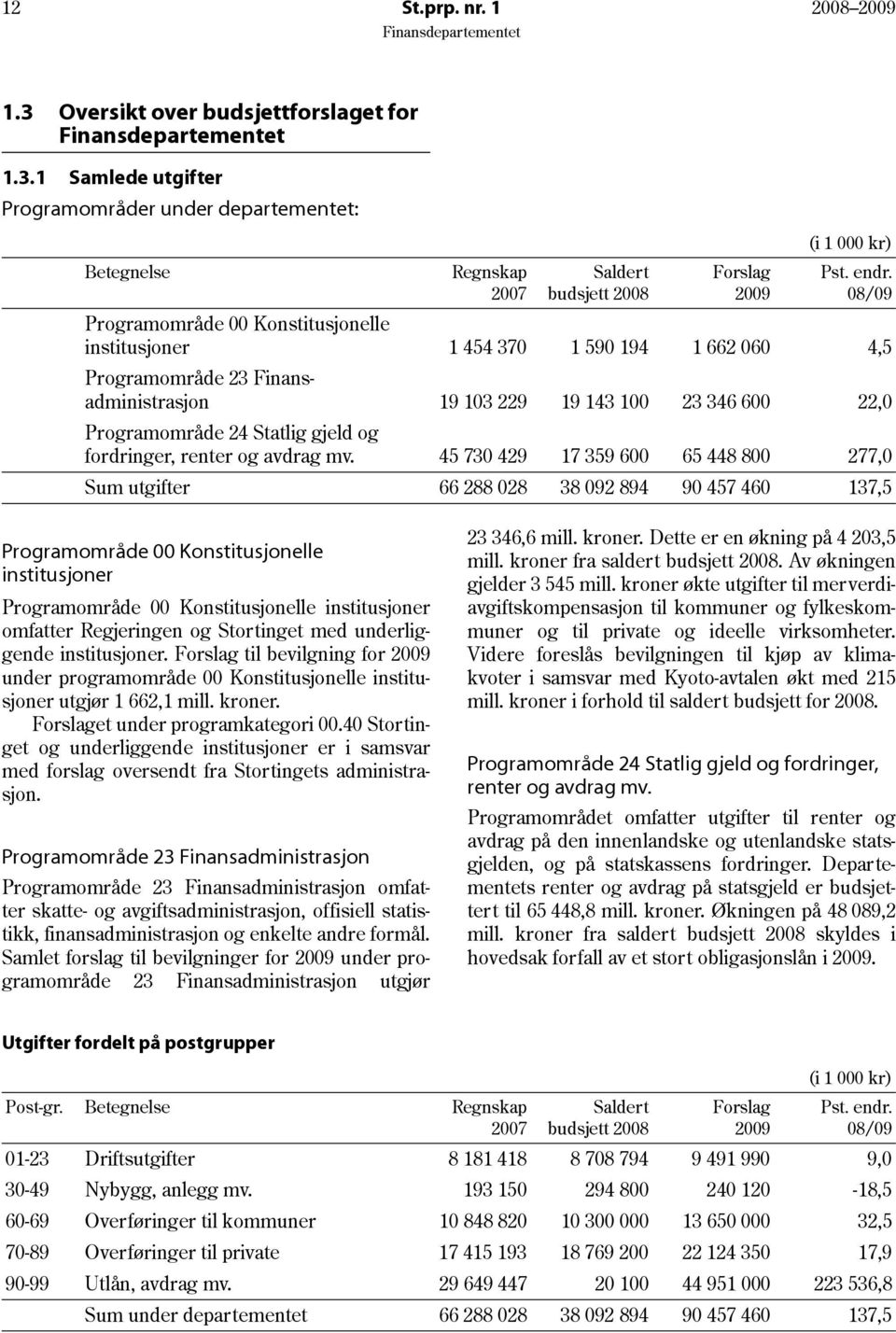 gjeld og fordringer, renter og avdrag mv.