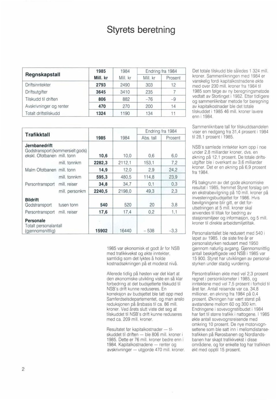 personkm tusen tonn mill. reiser 1985 1984 Endring fra 1984 Mill. kr Mill. kr Mill. kr Prosent 2793 2490 303 12 3645 3410 235 7 806 882-76 - 9 470 270 200 14 1324 1190 134 11 Endring fra 1984 1985 1984 Abs.
