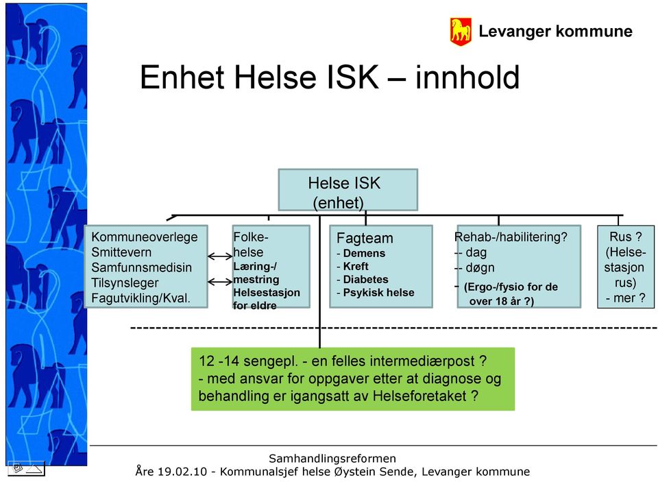 rus) - Psykisk helse Fagutvikling/Kval. over 18 år?) - mer?