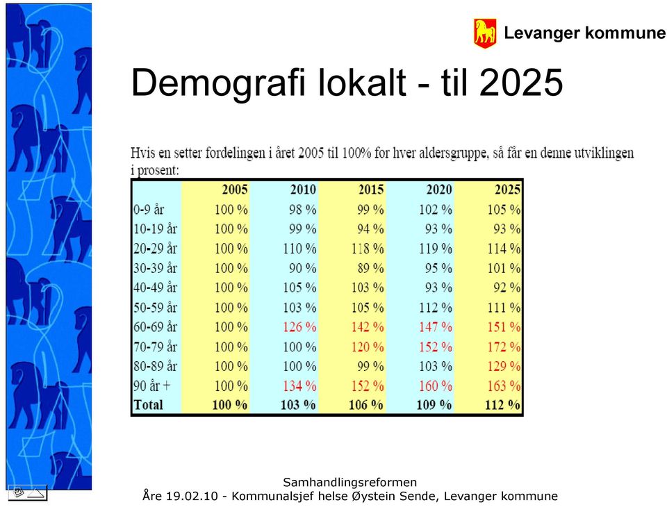 til 2025