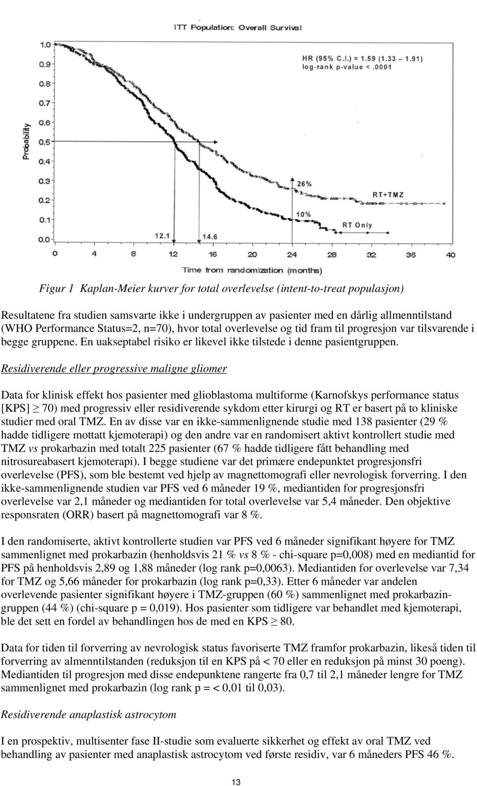 Residiverende eller progressive maligne gliomer Data for klinisk effekt hos pasienter med glioblastoma multiforme (Karnofskys performance status [KPS] 70) med progressiv eller residiverende sykdom