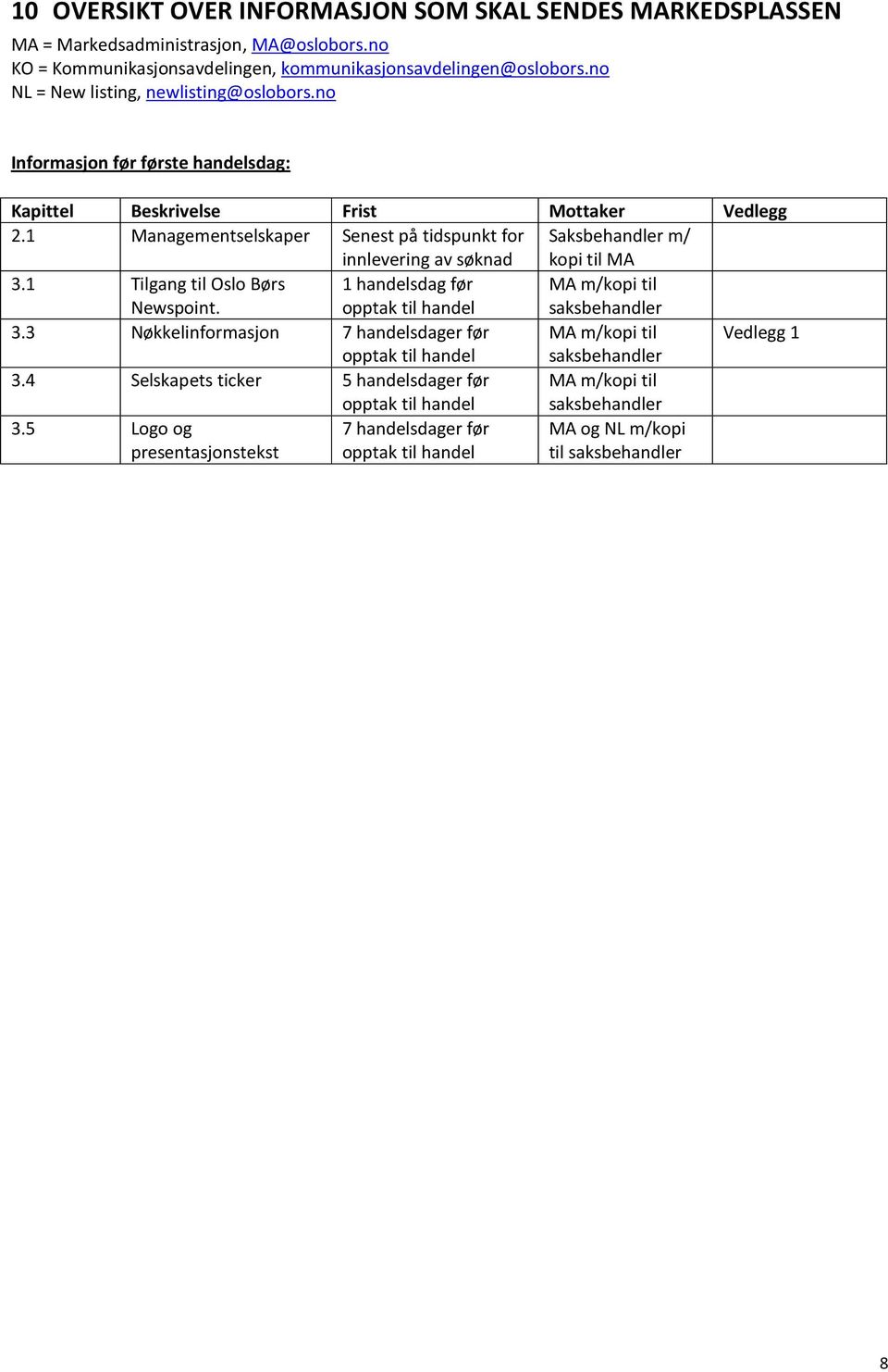 1 Managementselskaper Senest på tidspunkt for innlevering av søknad Saksbehandler m/ kopi til MA 3.1 Tilgang til Oslo Børs Newspoint.