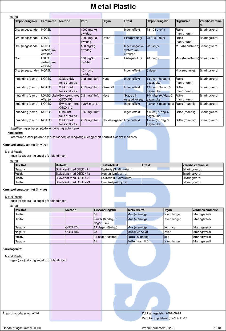 systemiske effekter 78 uke(r) Mus (hann/hunn) Lever Histopatologi 78 uke(r) Mus (hann/hunn) 10 mg/kg Ingen effekt 5 dager Mus (mannlig) Innånding (damp) NOAEC Subkronisk 0.