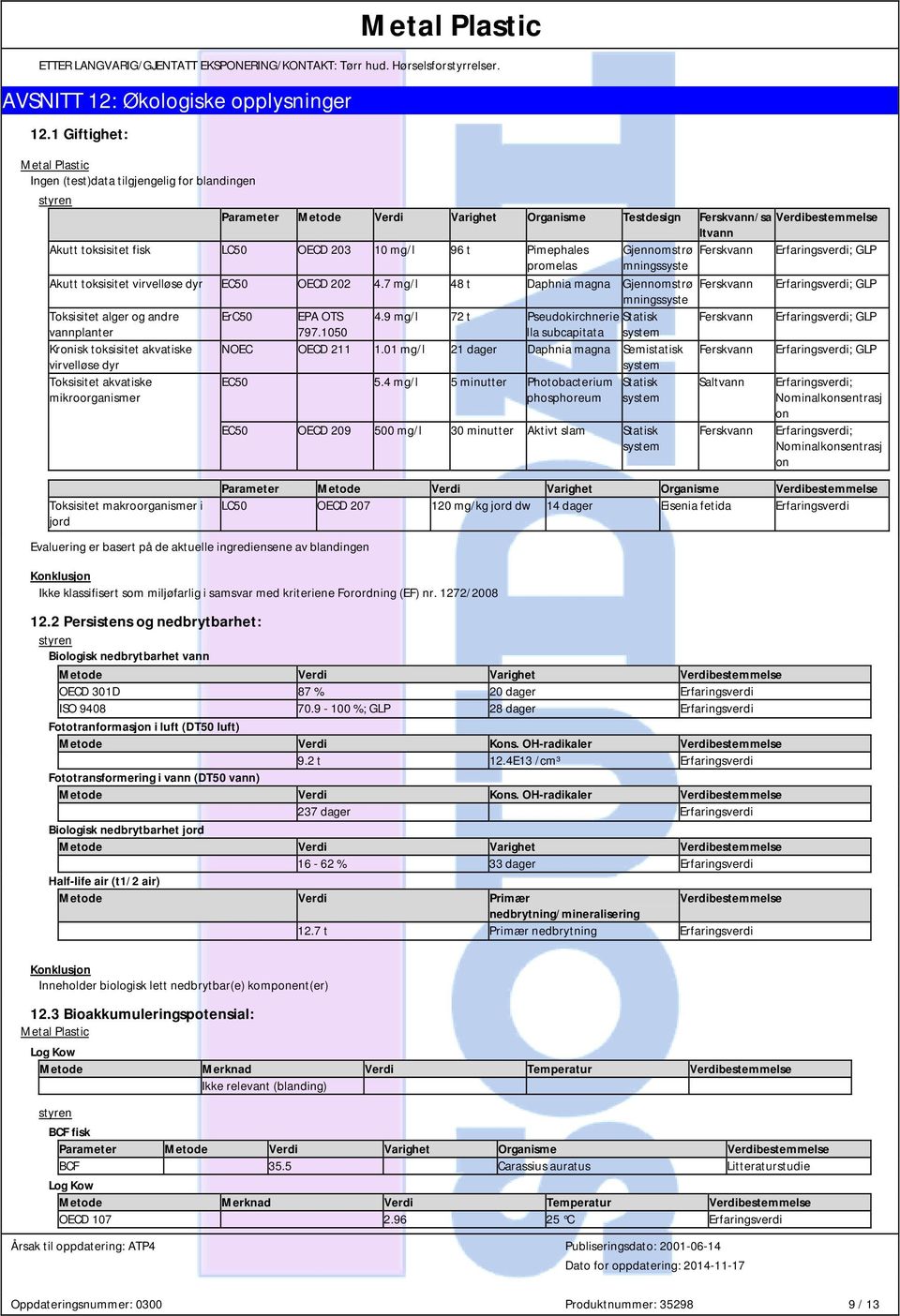 toksisitet virvelløse dyr EC50 OECD 202 4.7 mg/l 48 t Daphnia magna Gjennomstrø Ferskvann mningssyste Toksisitet alger og andre ErC50 EPA OTS 4.