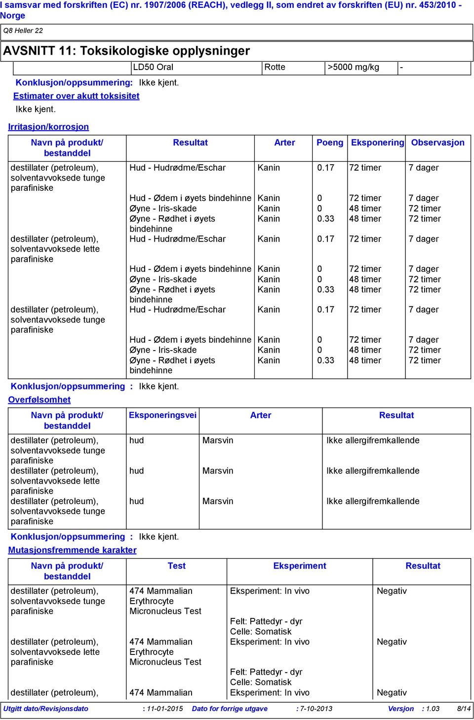 Mutasjonsfremmende karakter LD50 Oral Rotte >5000 mg/kg Hud Hudrødme/Eschar Kanin 0.