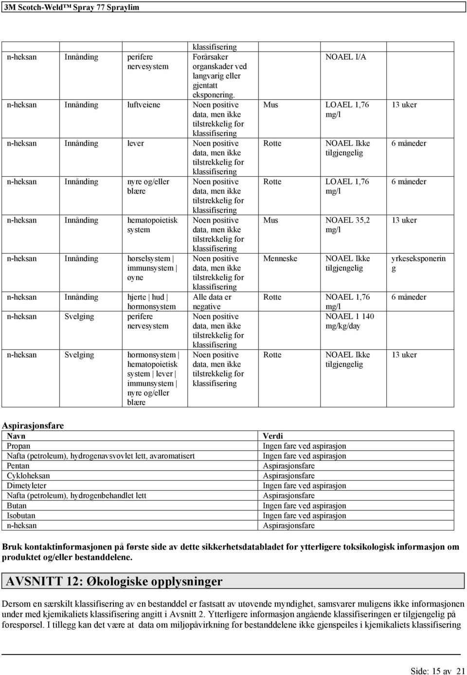 hjerte hud hormonsystem n-heksan Svelging perifere nervesystem n-heksan Svelging hormonsystem hematopoietisk system lever immunsystem nyre og/ blære Alle data er negative NOAEL I/A Mus LOAEL 1,76