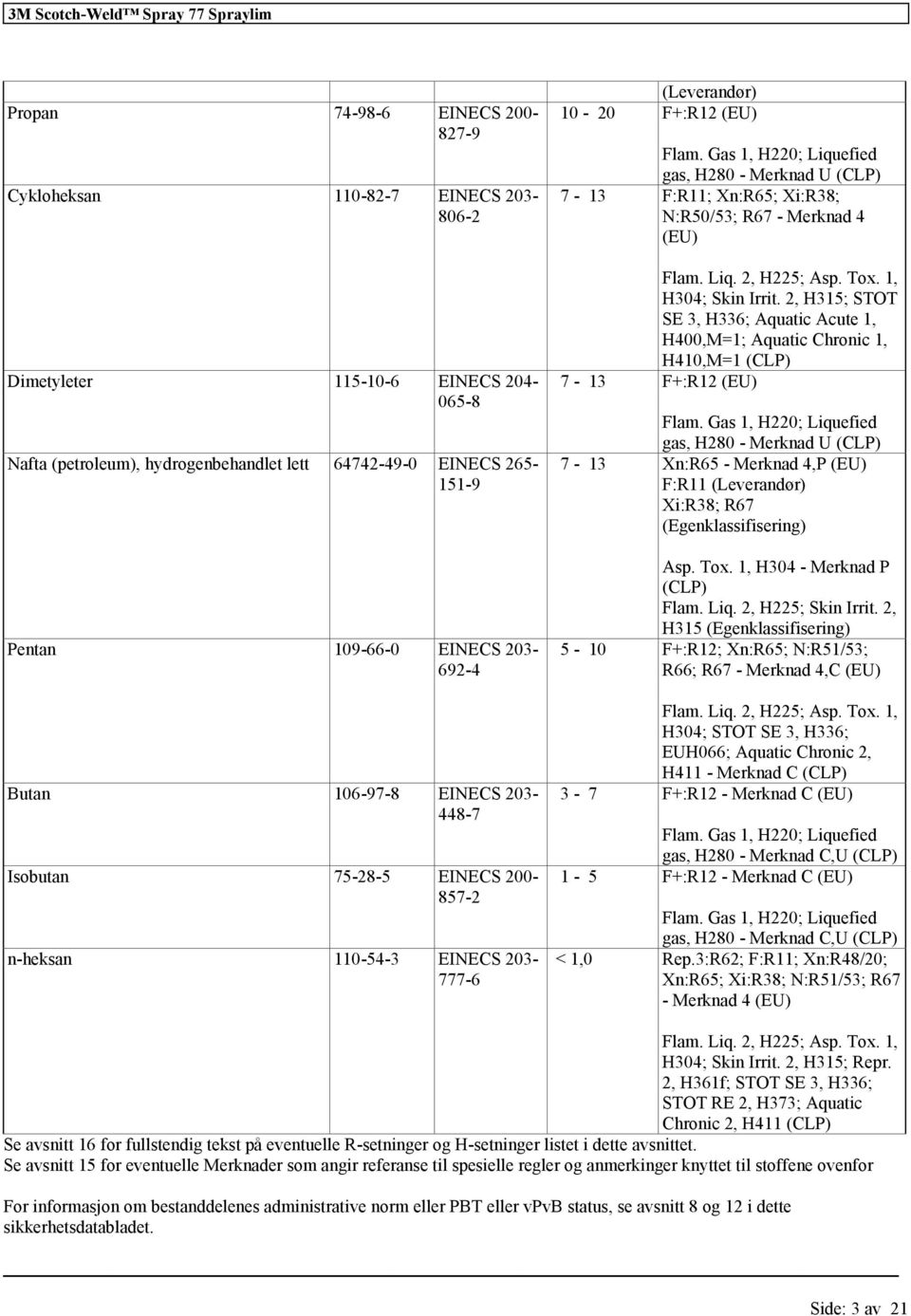 Gas 1, H220; Liquefied gas, H280 - Merknad U (CLP) 7-13 F:R11; Xn:R65; Xi:R38; N:R50/53; R67 - Merknad 4 (EU) Flam. Liq. 2, H225; Asp. Tox. 1, H304; Skin Irrit.