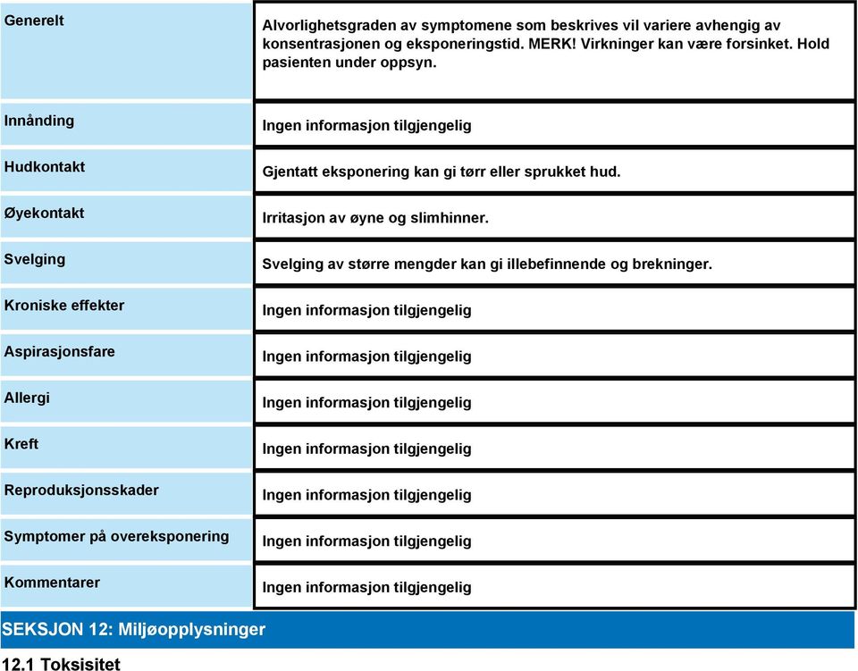 Innånding Hudkontakt Øyekontakt Svelging Kroniske effekter Aspirasjonsfare Allergi Kreft Reproduksjonsskader Symptomer på